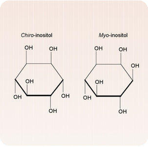 Myo‑Inositol