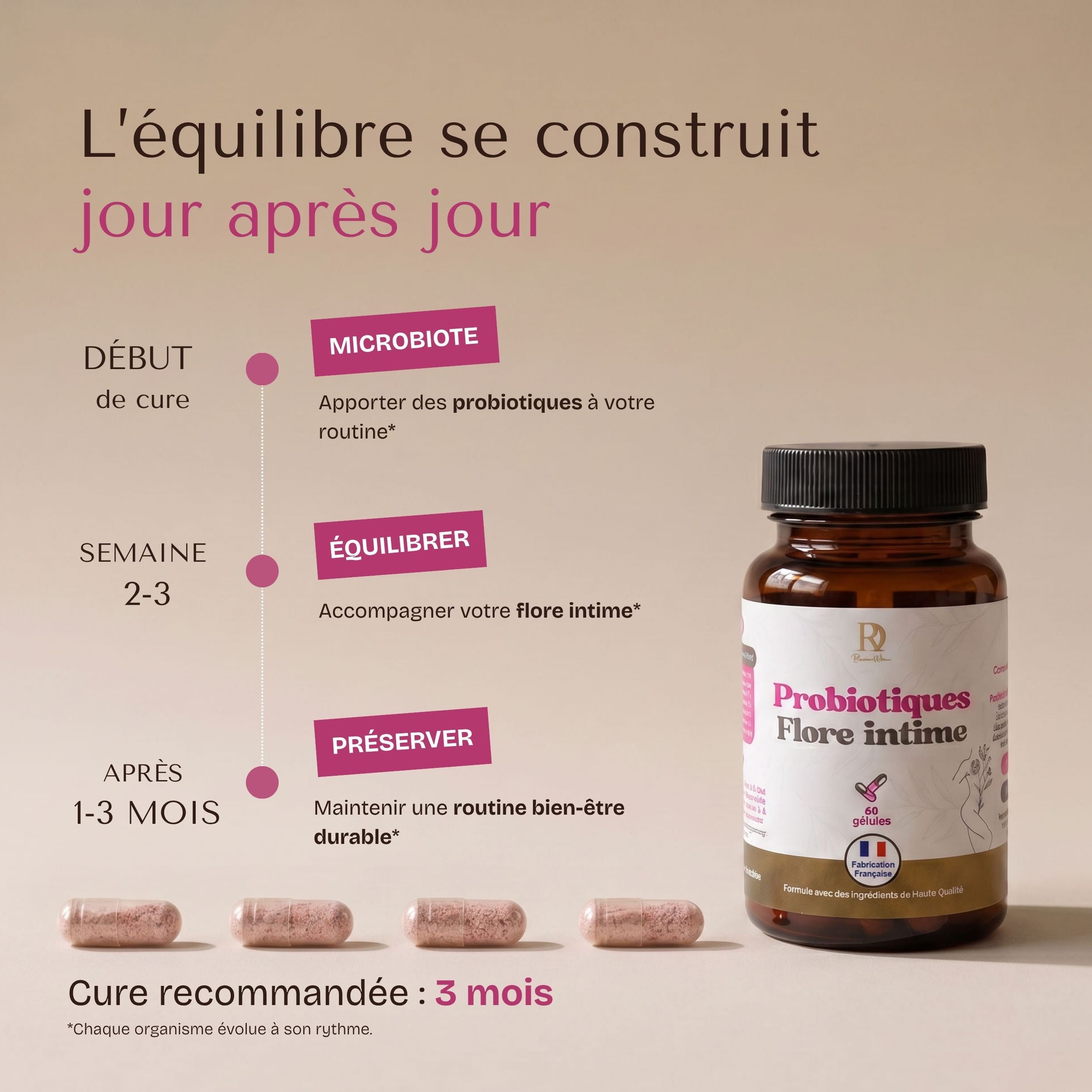 Probiotiques - Flore intime