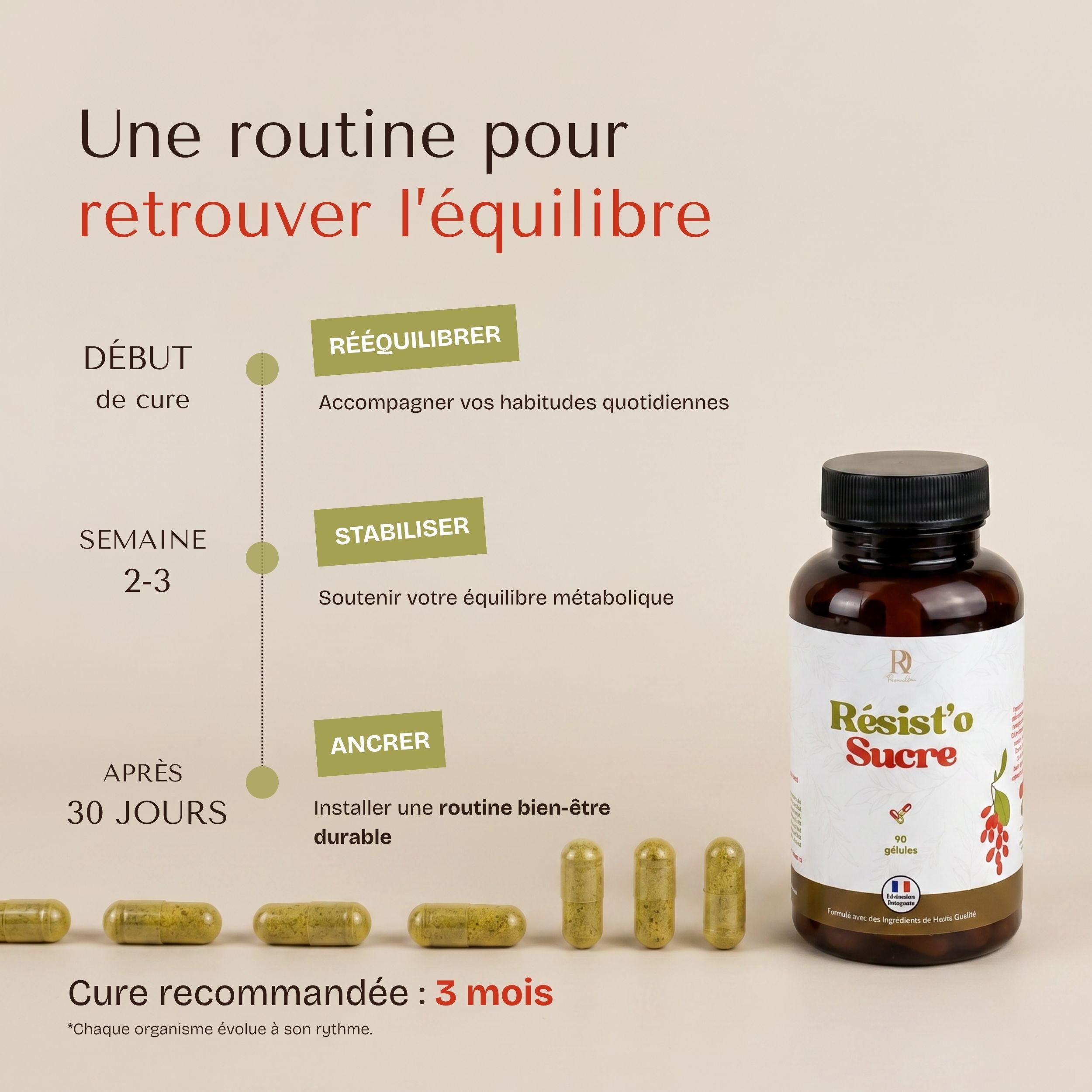 Résist'o Sucre - Équilibre métabolique